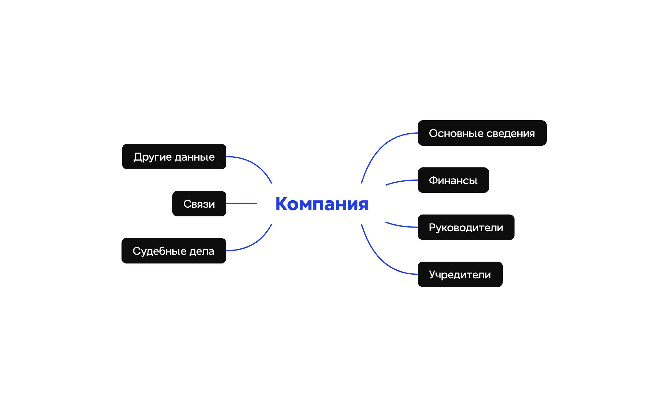 Самая сложная часть проекта — объём данных